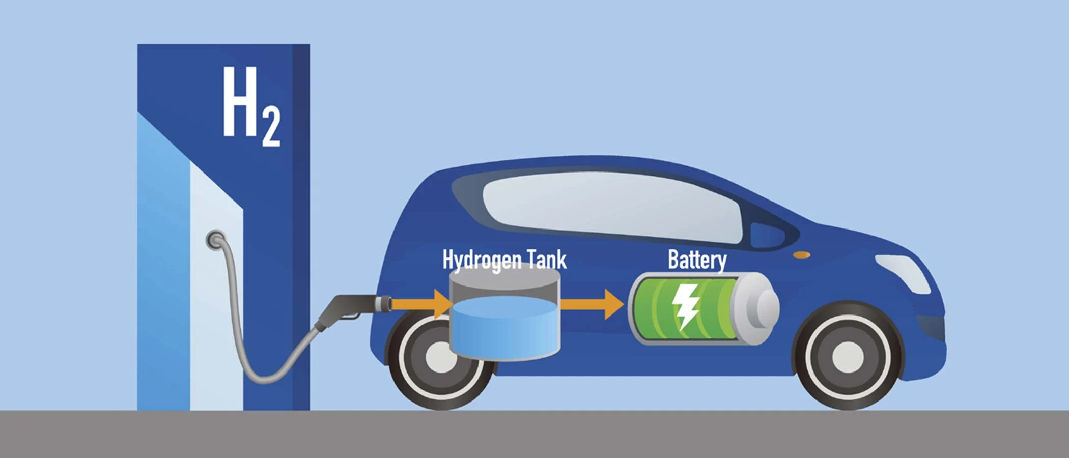 استخدام الهيدروجين كوقود للسيارات